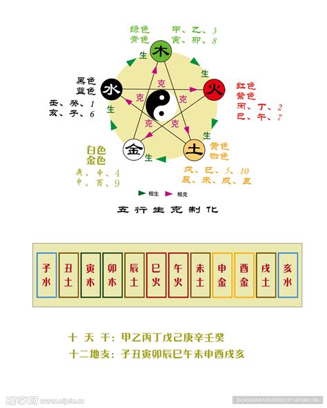 五行相書|五行